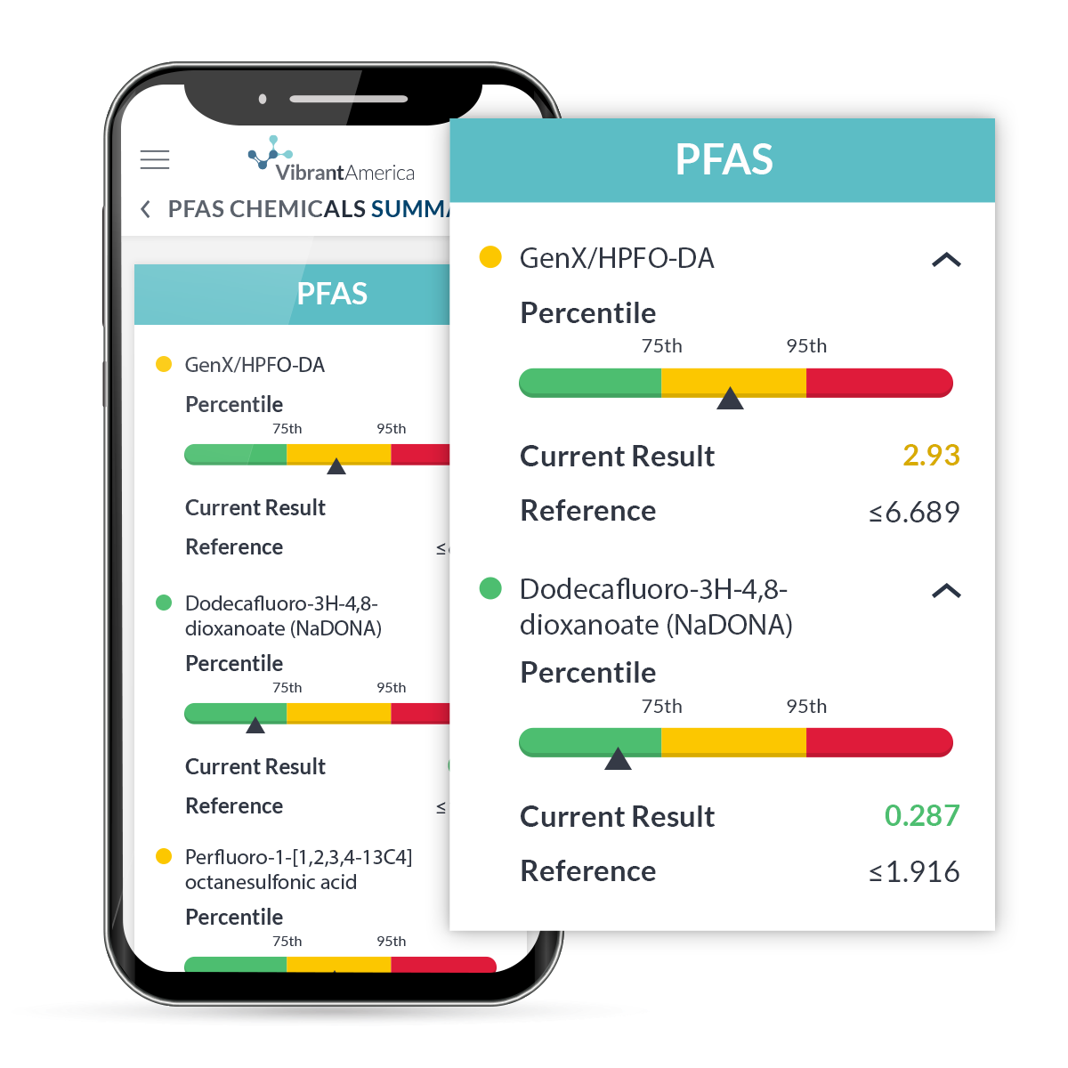 Total Tox Burden Test + Expert Consultation