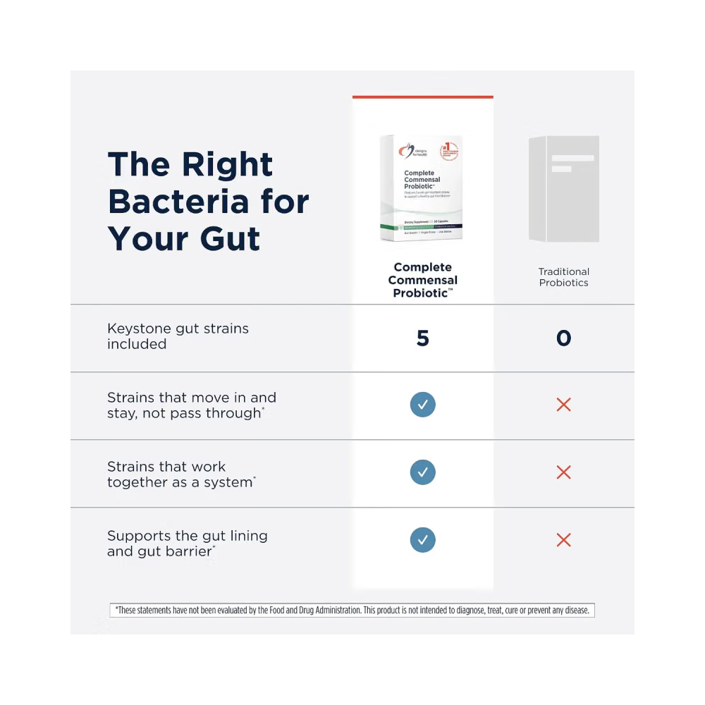 Complete Commensal Probiotic™